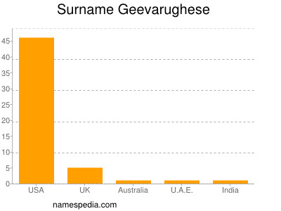 Familiennamen Geevarughese