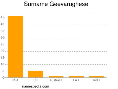 nom Geevarughese