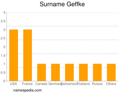 Familiennamen Geffke