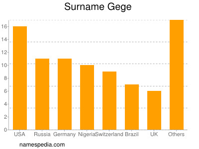 Surname Gege