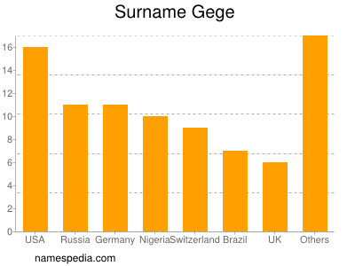 Surname Gege