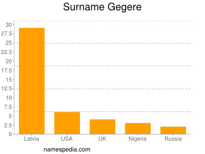 nom Gegere