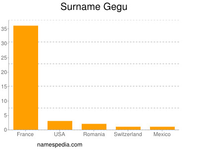 Familiennamen Gegu