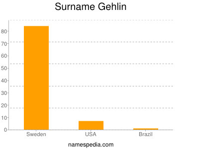 Surname Gehlin