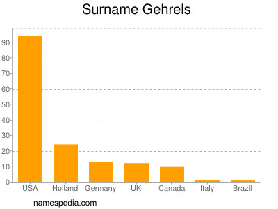 Surname Gehrels