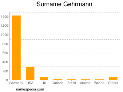 Familiennamen Gehrmann