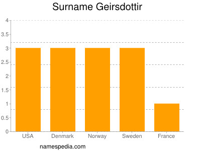 Familiennamen Geirsdottir