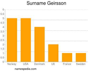 Familiennamen Geirsson