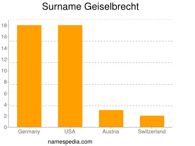 Familiennamen Geiselbrecht