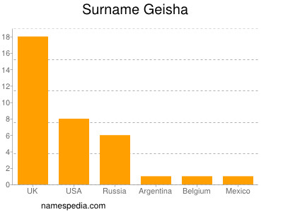 Familiennamen Geisha