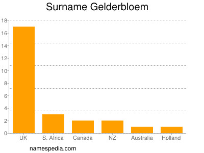 Familiennamen Gelderbloem