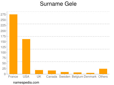 Familiennamen Gele