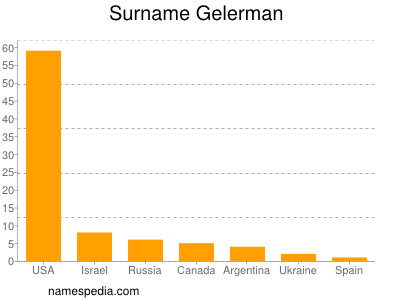 Familiennamen Gelerman