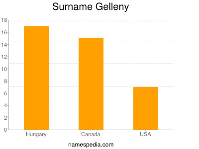 Familiennamen Gelleny