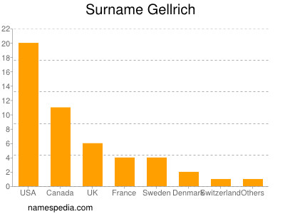 Familiennamen Gellrich