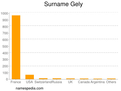 Surname Gely