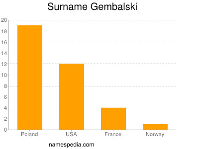 Surname Gembalski