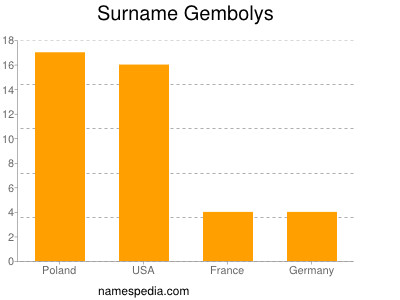 Familiennamen Gembolys