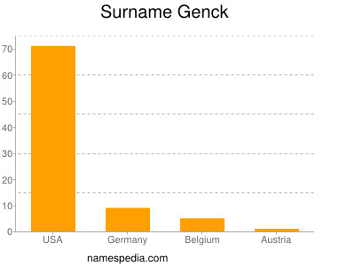 Familiennamen Genck