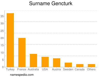 nom Gencturk