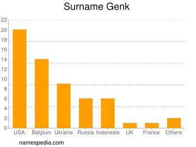 Familiennamen Genk