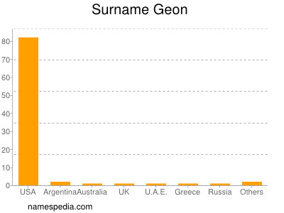 Surname Geon