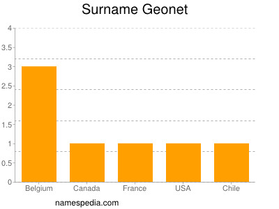 Familiennamen Geonet