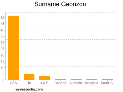 nom Geonzon