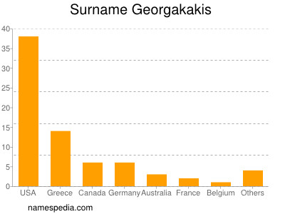 Familiennamen Georgakakis