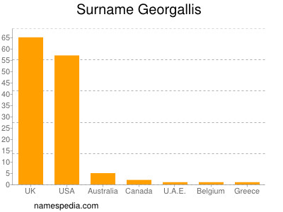 Surname Georgallis