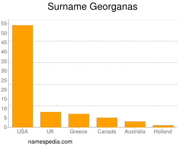 Surname Georganas