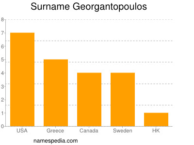 nom Georgantopoulos