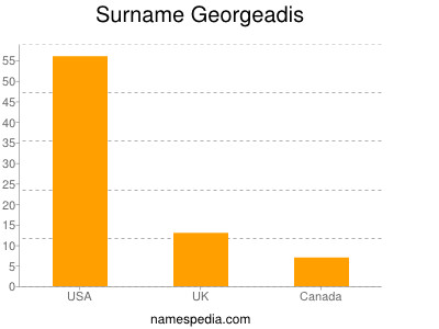 Familiennamen Georgeadis