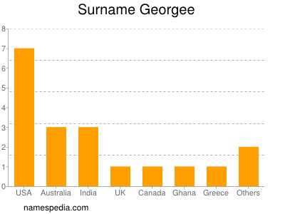 Surname Georgee