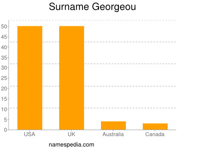 Familiennamen Georgeou