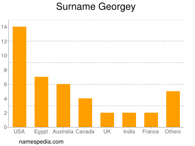 Surname Georgey