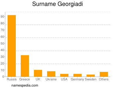 nom Georgiadi