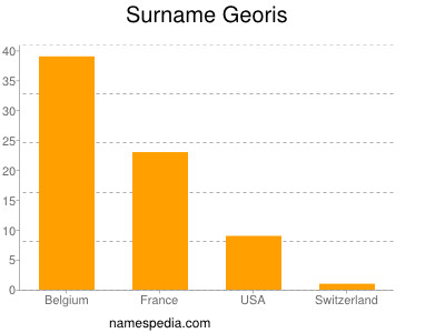 Familiennamen Georis
