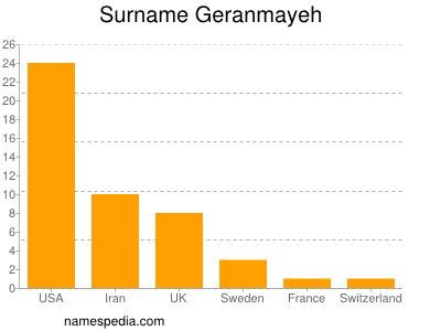 Familiennamen Geranmayeh