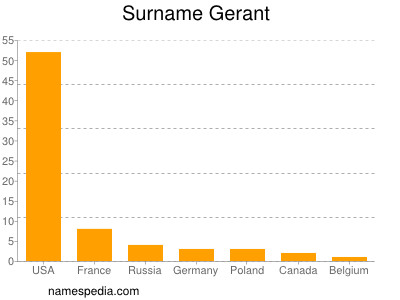 Familiennamen Gerant