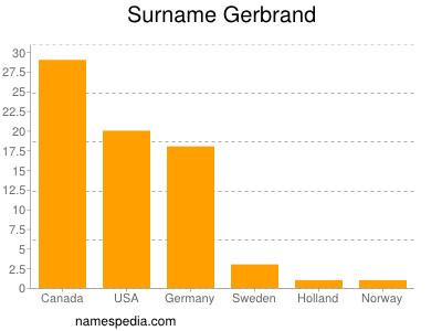 Familiennamen Gerbrand