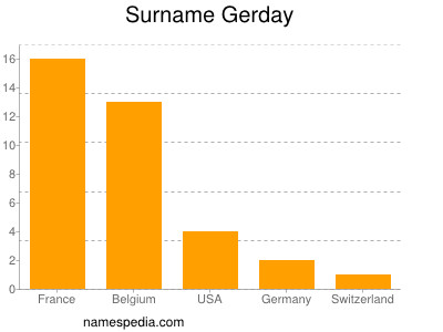 Familiennamen Gerday