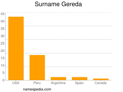 Familiennamen Gereda