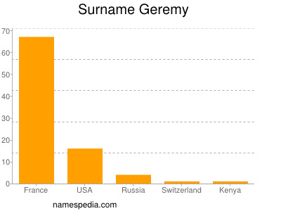 Geremy - Names Encyclopedia