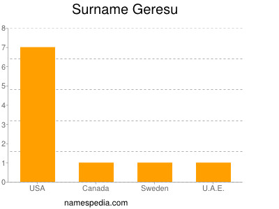 Familiennamen Geresu