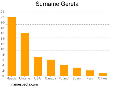 nom Gereta