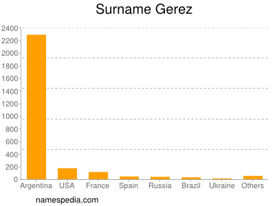 Familiennamen Gerez