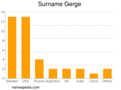 Surname Gerge