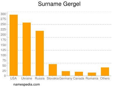 Familiennamen Gergel