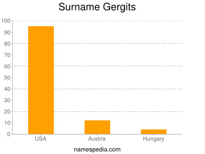 Familiennamen Gergits